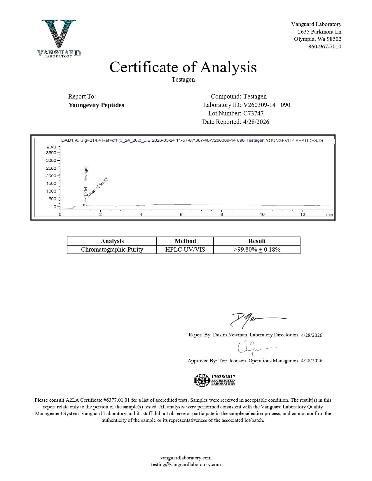 testagen Certificate of Analysis