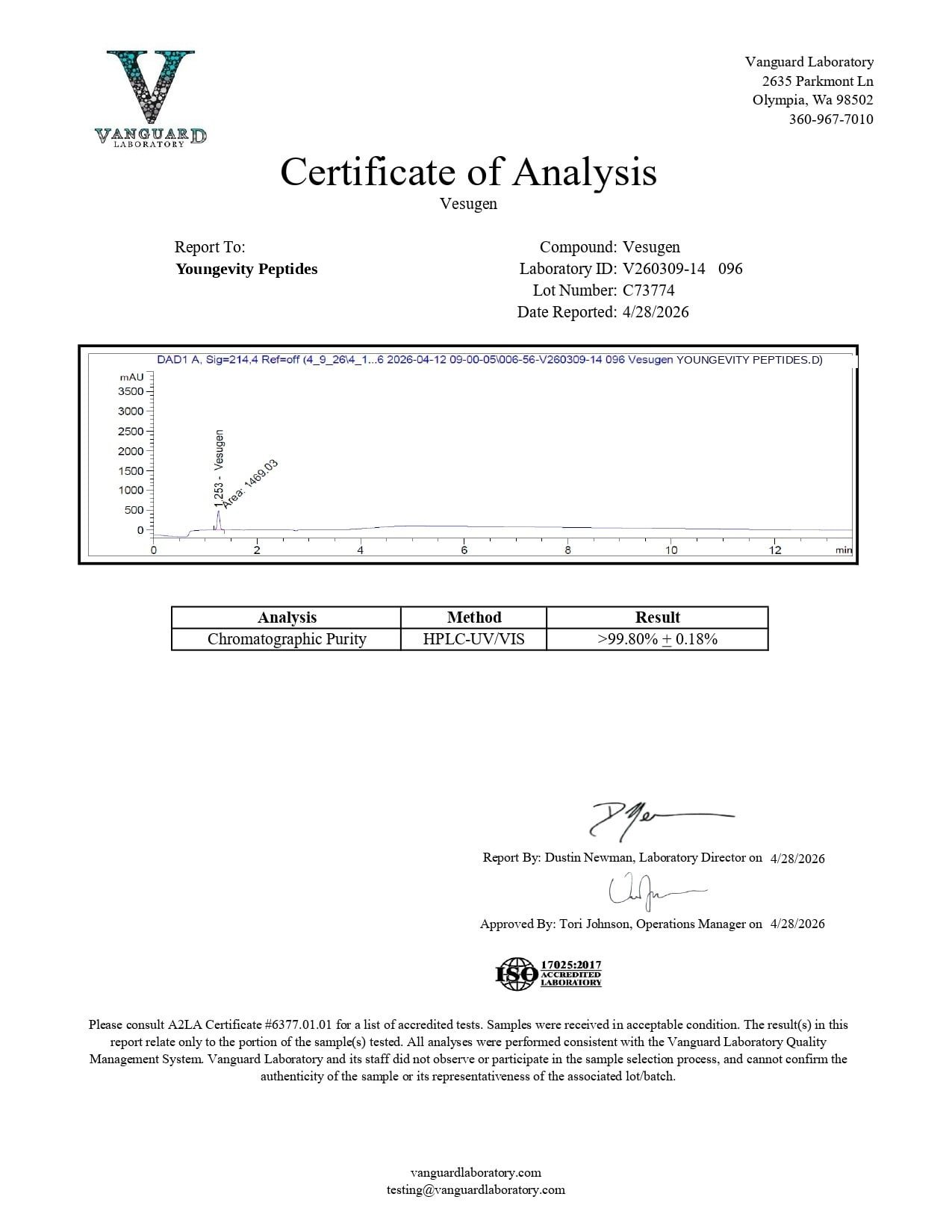 vesugen Certificate of Analysis